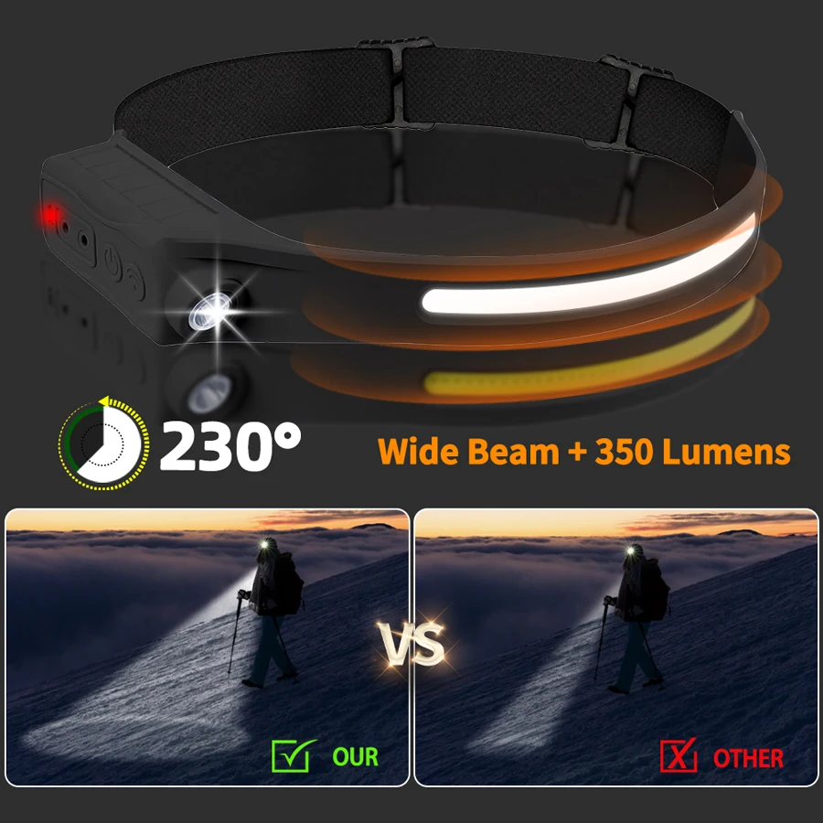 Potente lampada frontale con s - Outdoor Lighting Sensor recensione e prezzo