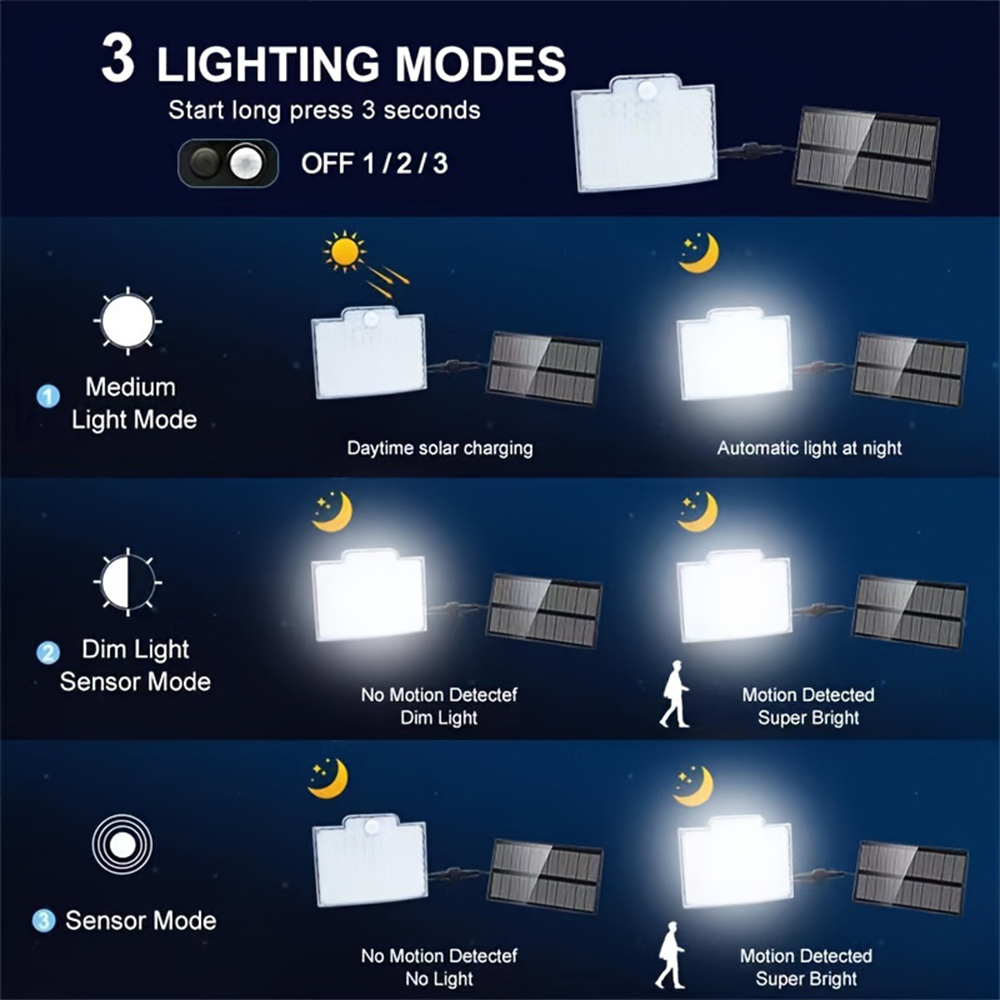 Faro LED Solare da Esterno 106 - Dusk To Dawn Bulb recensione e prezzo