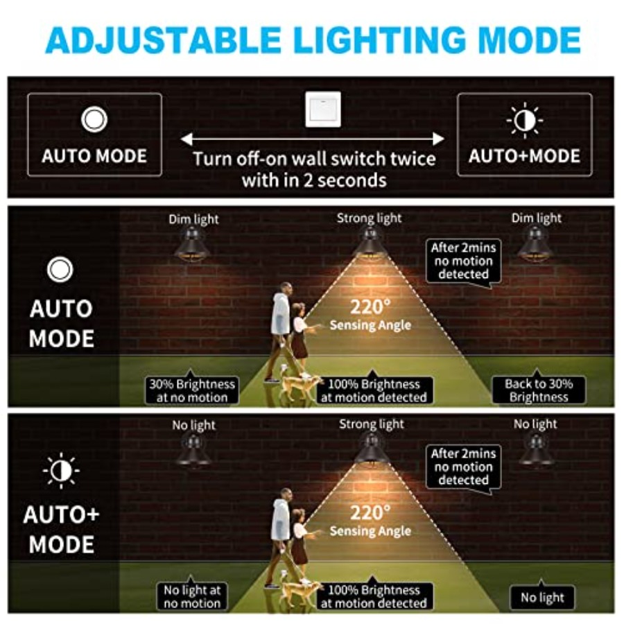 Set di 2 Applique LED da Ester - Outdoor Lighting Sensor recensione e prezzo