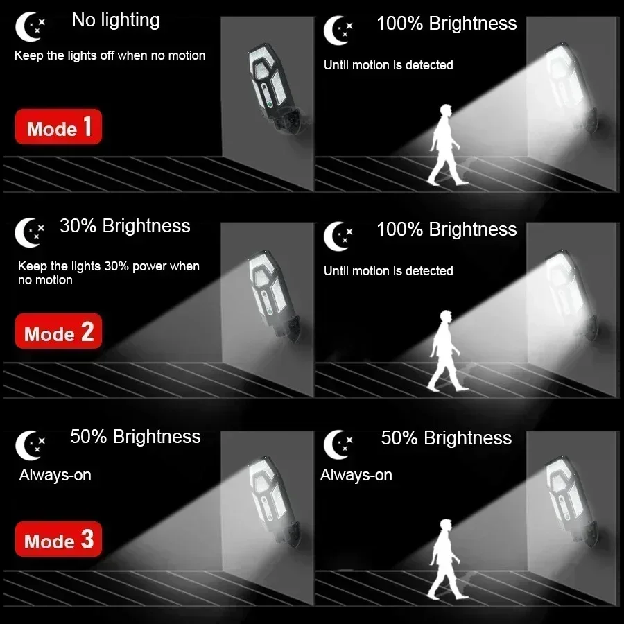 Potente lampada da parete sola - Outdoor Lighting Sensor recensione e prezzo
