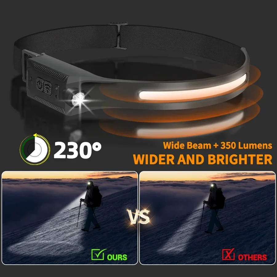 Lampada Frontale COB Portatile - Outdoor Lighting Sensor recensione e prezzo