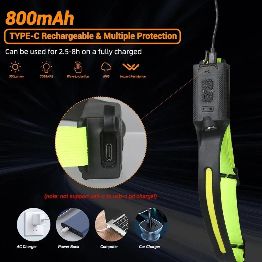 Lampada Frontale COB Portatile - Outdoor Lighting Sensor recensione e prezzo