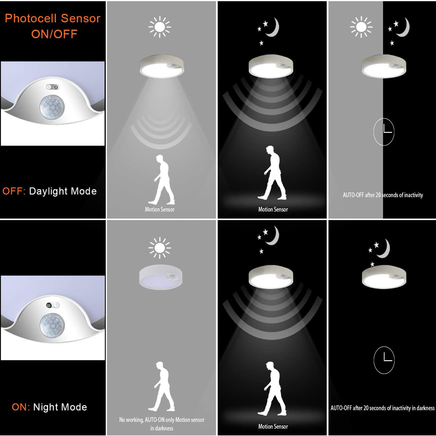 Plafoniere con sensore di movi - Outdoor Lighting Sensor recensione e prezzo