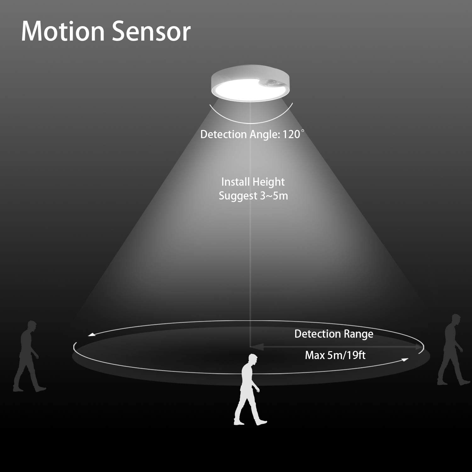 Plafoniere con sensore di movi - Outdoor Lighting Sensor recensione e prezzo