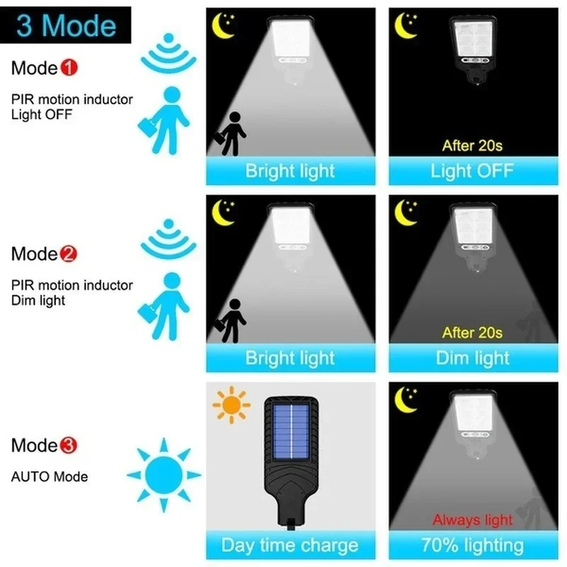 Luci Solari da Giardino con Se - Outdoor Lighting Sensor recensione e prezzo