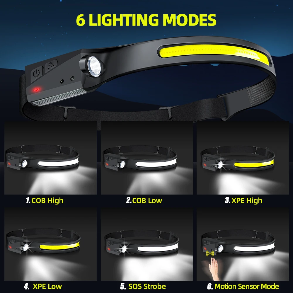 Lampada Frontale a LED con Sen - Outdoor Lighting Sensor recensione e prezzo