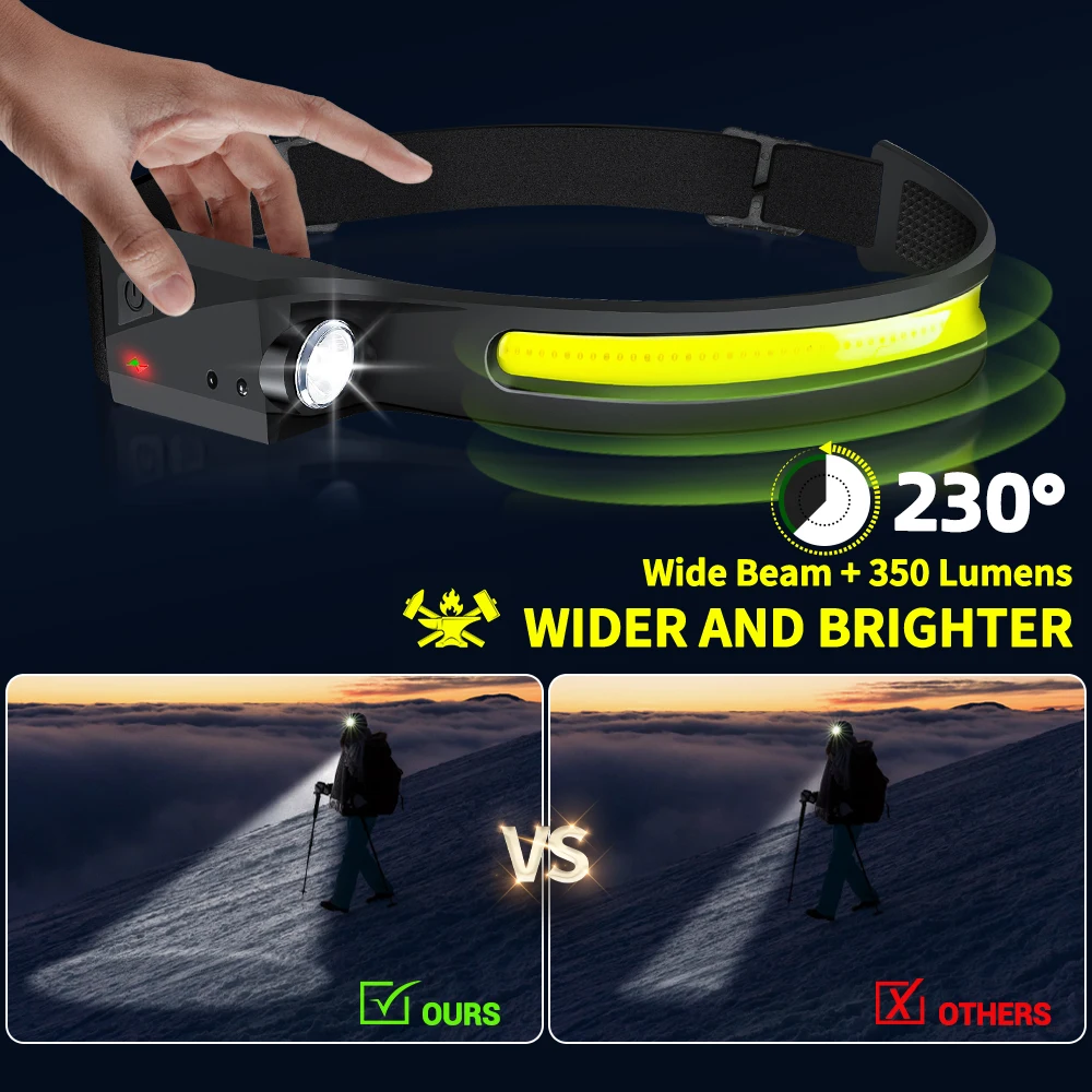 Lampada Frontale a LED con Sen - Outdoor Lighting Sensor recensione e prezzo